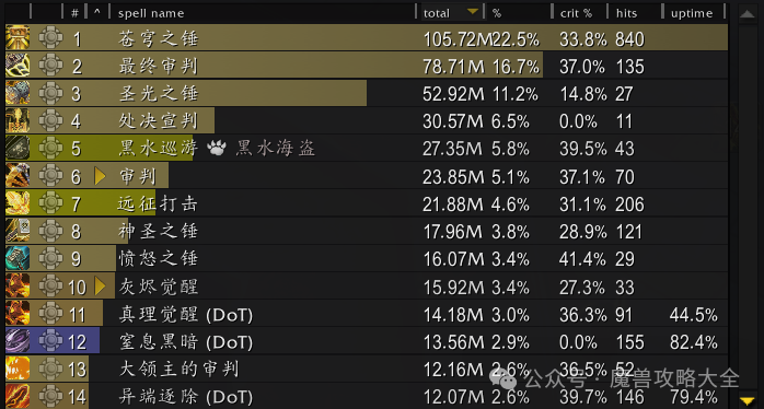 物理暴击职业必备！伤害占比6%断崖领先很多饰品！瓦力棋牌魔兽世界：【魔兽攻略】这个饰品目前很厉害(图1)