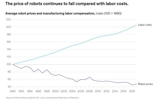 留给人类能干的活只剩5年了！瓦力棋牌UC伯克利大牛预警：(图2)
