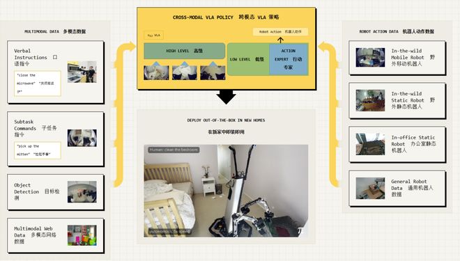 留给人类能干的活只剩5年了！瓦力棋牌UC伯克利大牛预警：(图4)