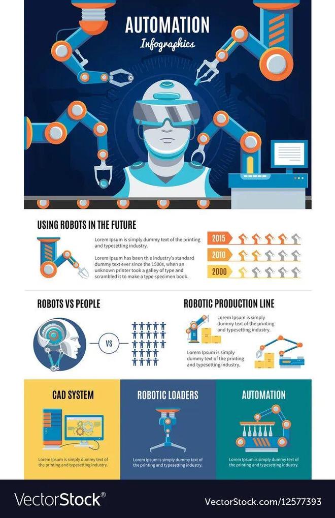 留给人类能干的活只剩5年了！瓦力棋牌UC伯克利大牛预警：(图6)