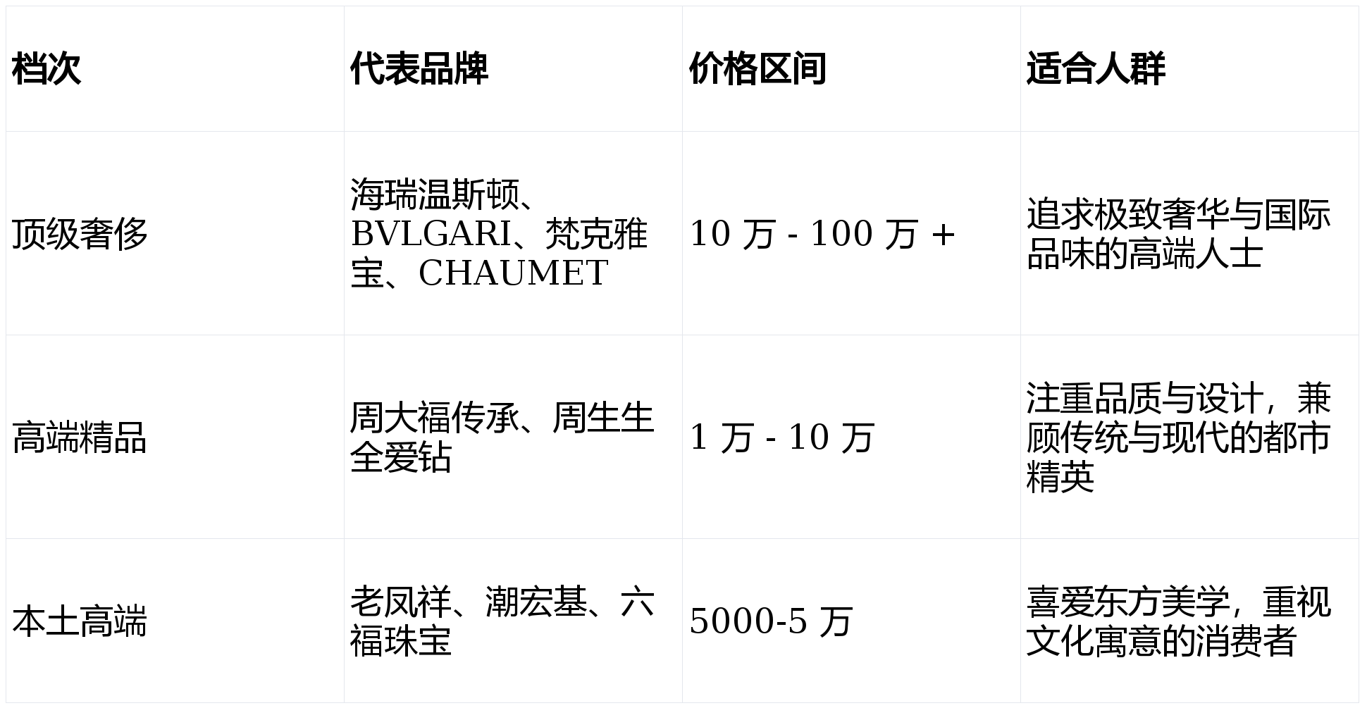 气质的高端珠宝首饰推荐瓦力棋牌游戏春节提升