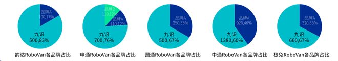 第一RoboVan品牌的布局野心瓦力游戏