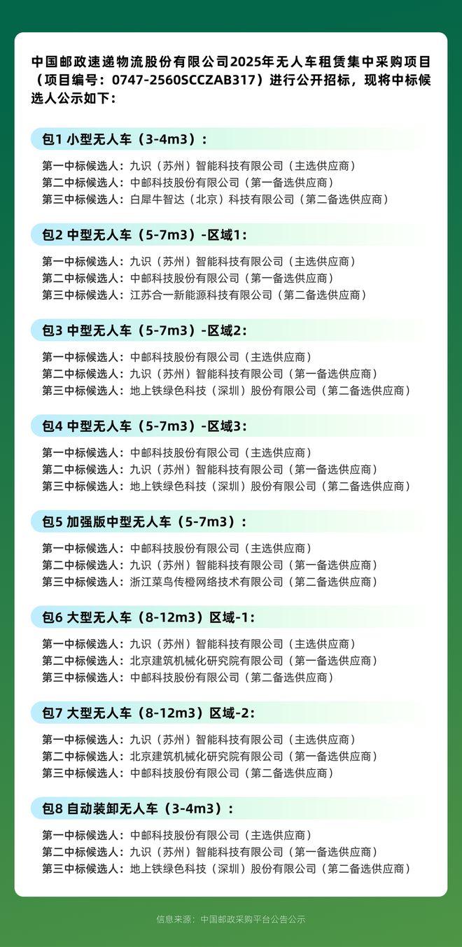 第一RoboVan品牌的布局野心瓦力游戏拿下中国邮政最大订单全球(图2)